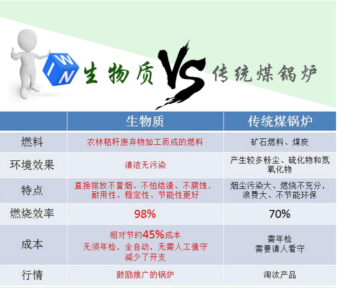 如何選購生物質顆粒鍋爐燃料？