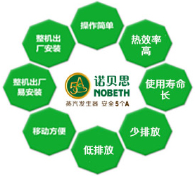 全自動午夜最污视频APP（鍋爐）優勢