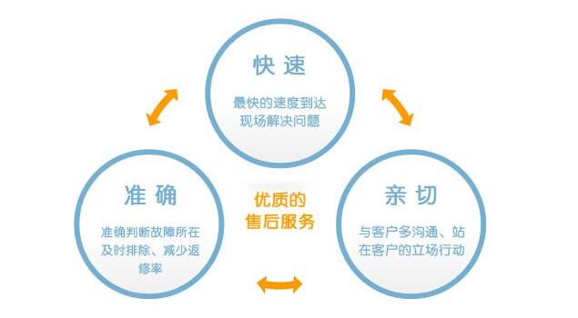 午夜一区二区三区蒸汽發生器的售後電話是多少