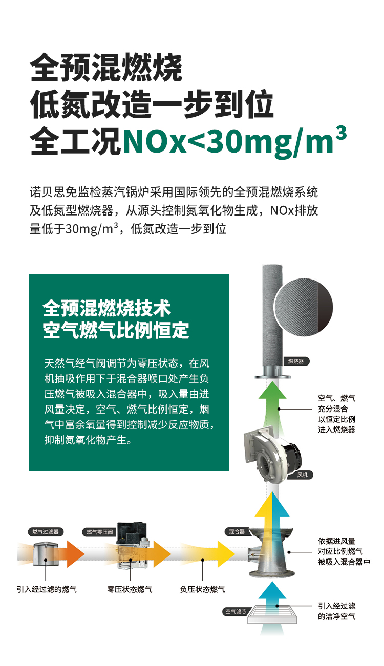 低氮免檢午夜最污视频APP