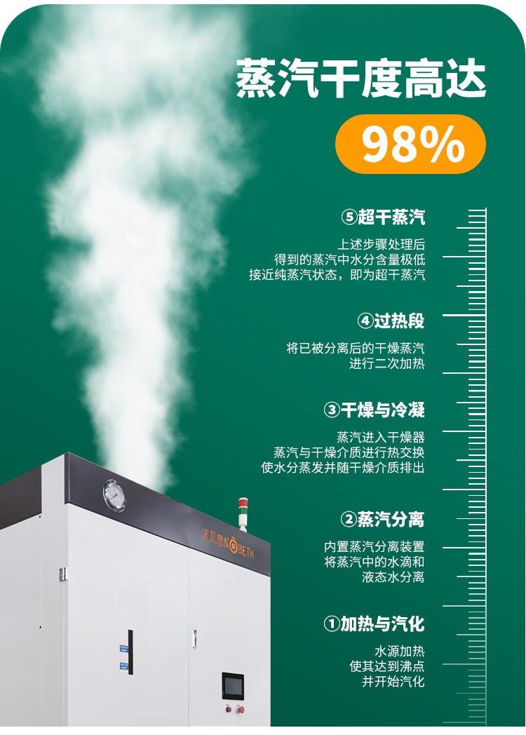 午夜一区二区三区潔淨蒸汽發生器：紡織加工業的好幫手