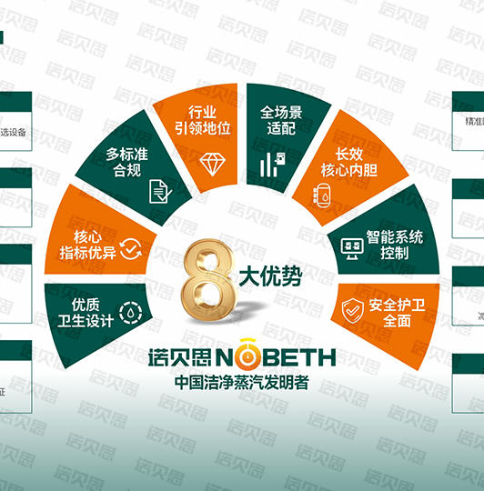 八大優勢