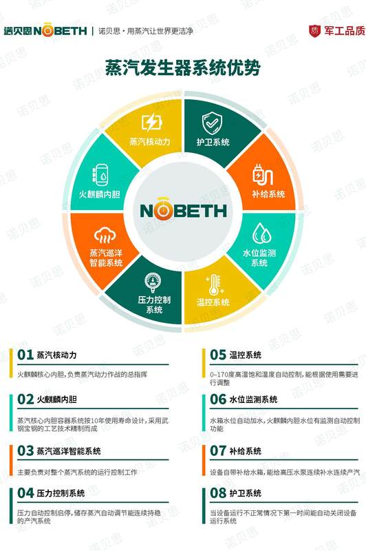 電蒸汽發生器優勢.jpg