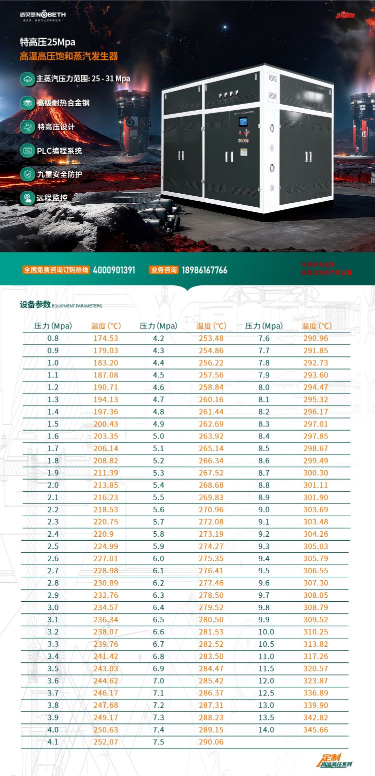 2 對象群組.jpg